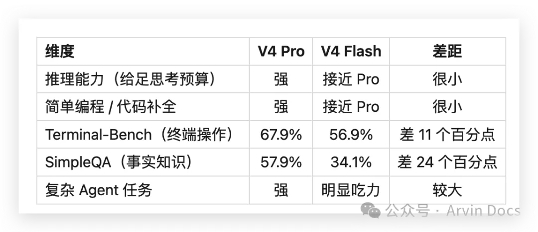 2026年4月 主流AI编程模型横评与费用对比