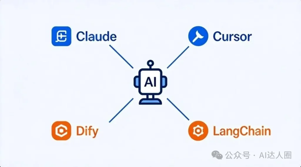 阿里魔搭社区这个"白嫖"接口太香了，每天 2000 次免费调大模型
