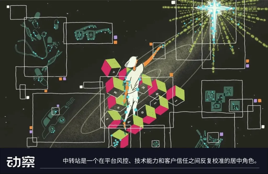 Claude要求实名验证后，一个中转站站长的思考