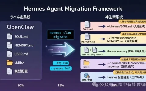 Hermes Agent：当工具开始拥有时间，它就不再只是工具