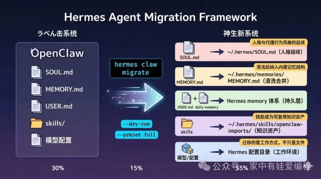 Hermes Agent：当工具开始拥有时间，它就不再只是工具