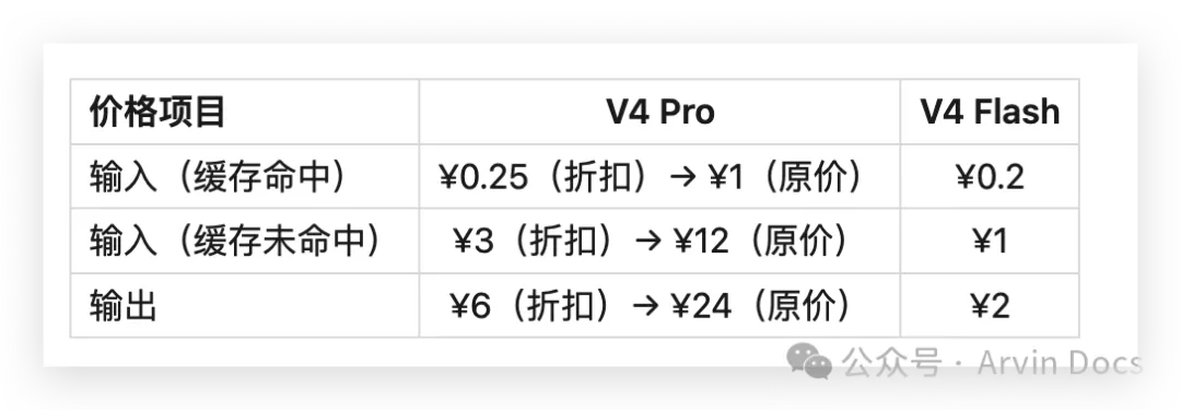 2026年4月 主流AI编程模型横评与费用对比