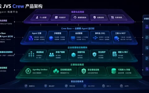 企业级Agent构建平台JVS Crew上线，零代码量产企业龙虾！