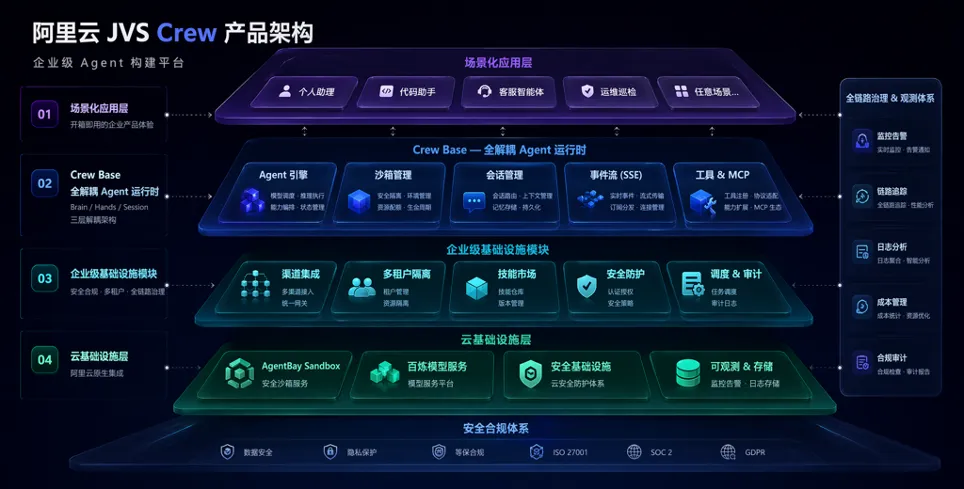 企业级Agent构建平台JVS Crew上线，零代码量产企业龙虾！