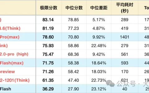 DeepSeek V4 逻辑测评