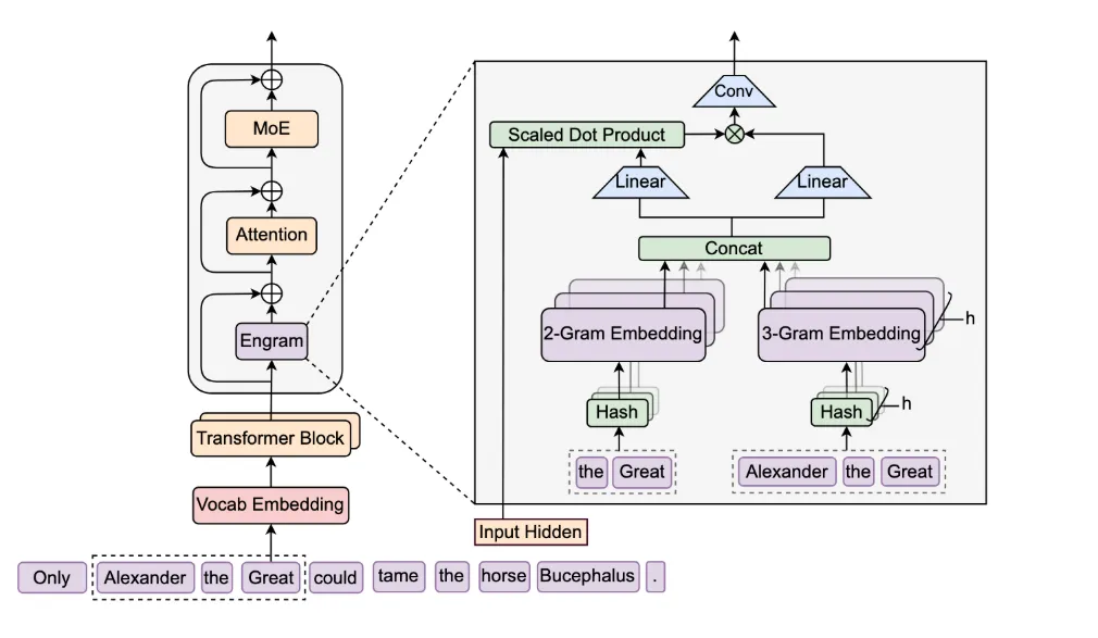 DeepSeek V4 新进展:使用华为昇腾芯片， 从CUDA生态转变为CANN框架！网传API定价仅为GPT5.4 二十分之一！泄露数据测试表现亮眼！