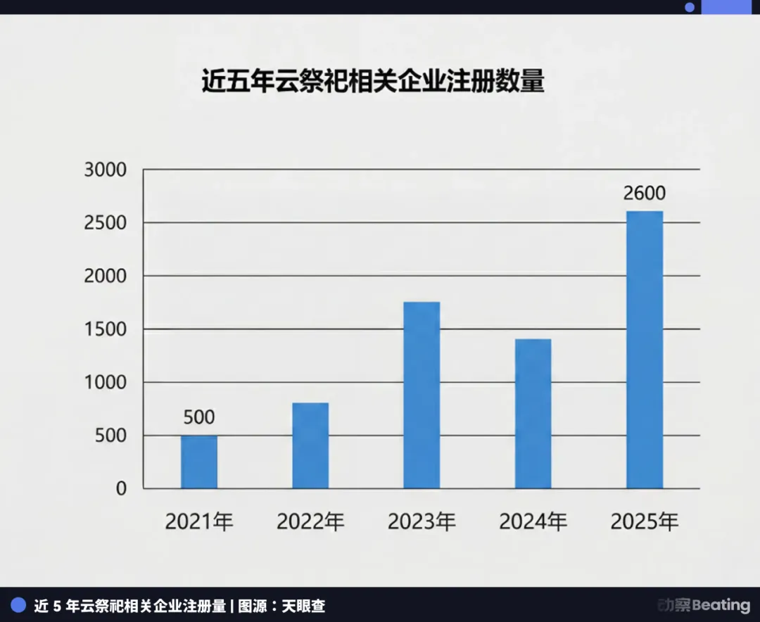 12万的墓碑和399的AI永生，你怎么选
