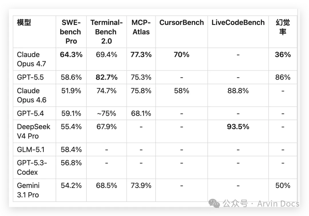 2026年4月 主流AI编程模型横评与费用对比