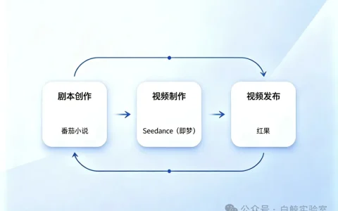 复盘Seedance2.0海啸背后：涨价、降智和千万保底协议