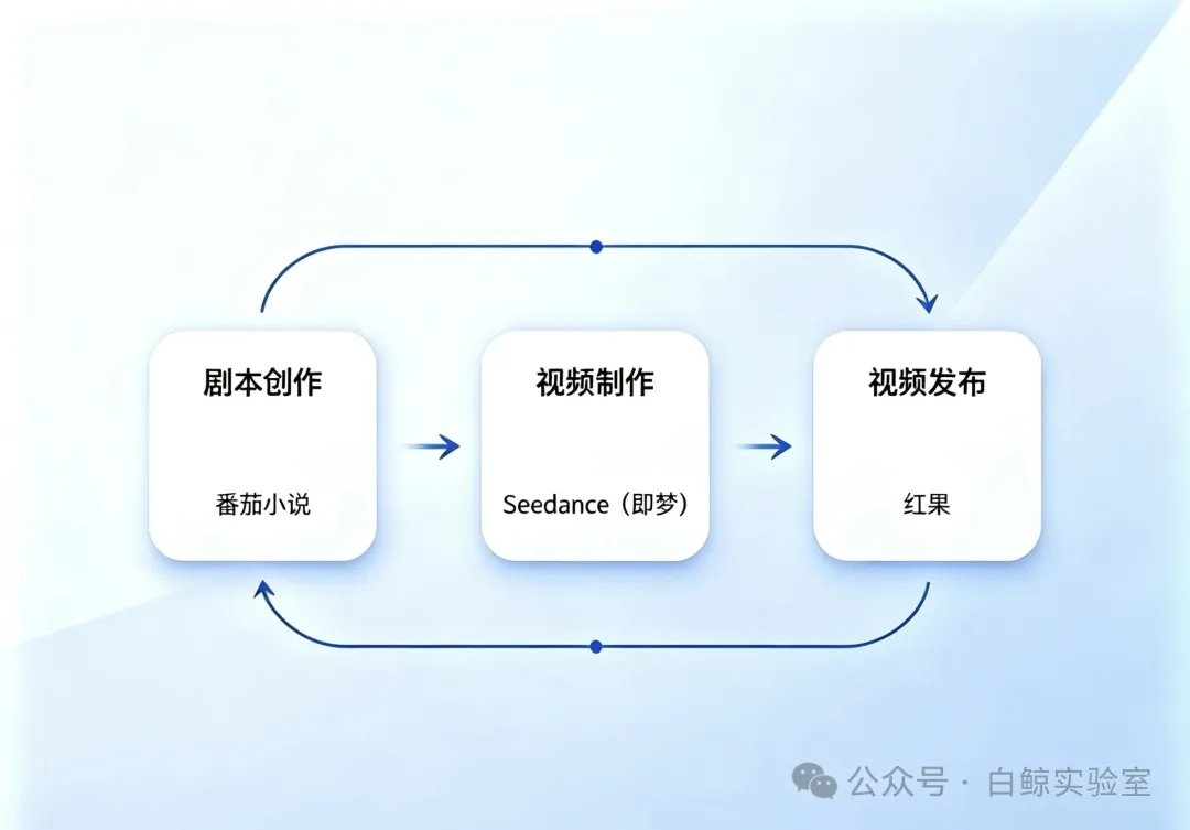复盘Seedance2.0海啸背后：涨价、降智和千万保底协议