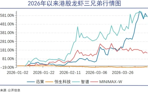 Token经济全景报告