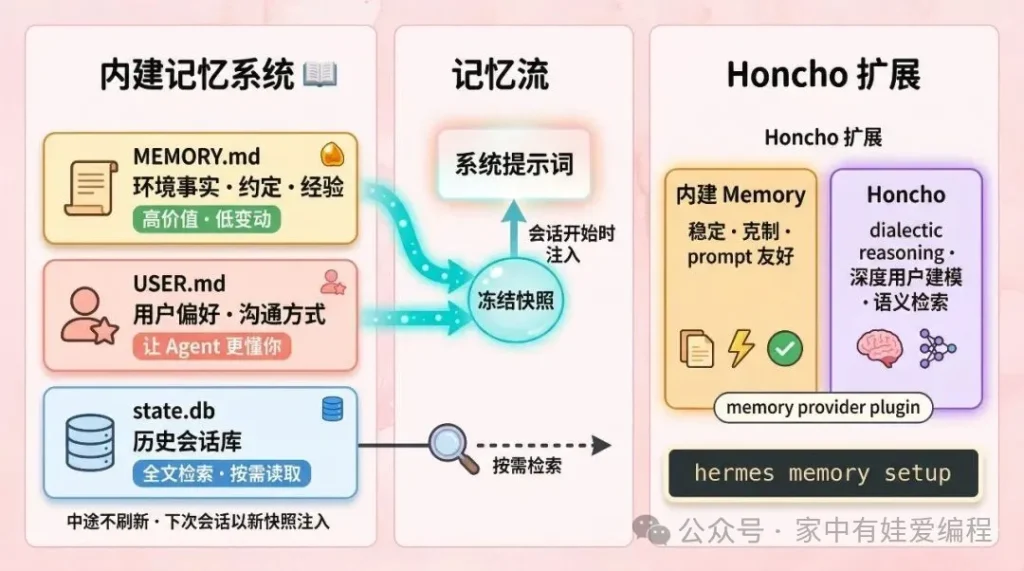 Hermes Agent：当工具开始拥有时间，它就不再只是工具