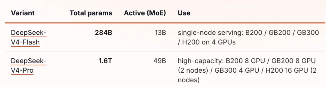 DeepSeek V4满血版一体机，你恐怕买不起！