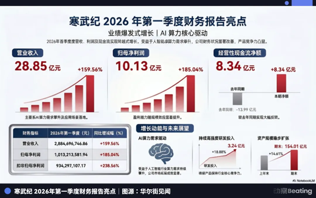 AI财报决战夜：6500亿美元砸向AGI