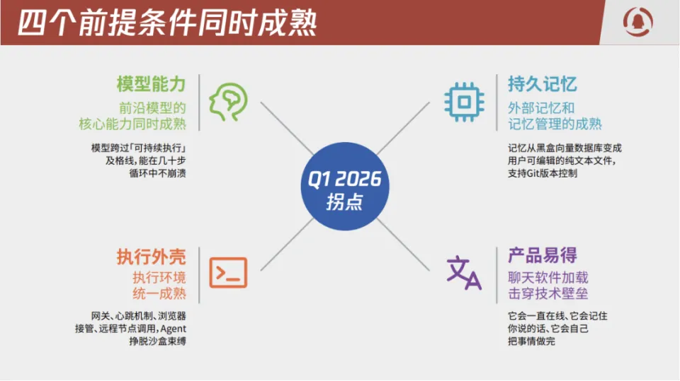 2026年第一季度,AI Agent完成了它的成人礼