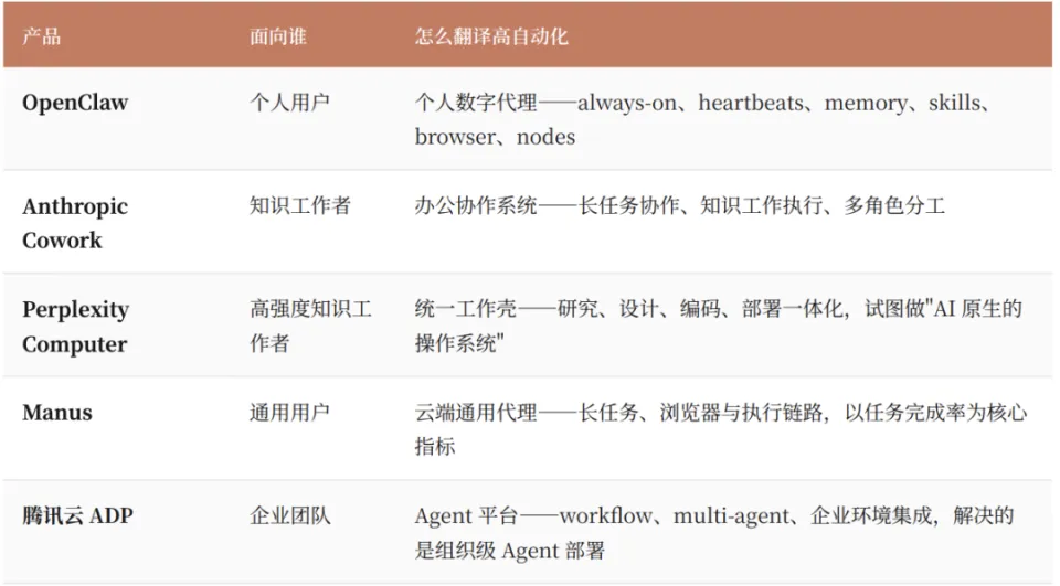 2026年第一季度，AI Agent完成了它的成人礼