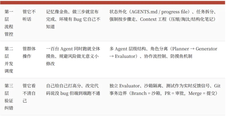 2026年第一季度，AI Agent完成了它的成人礼