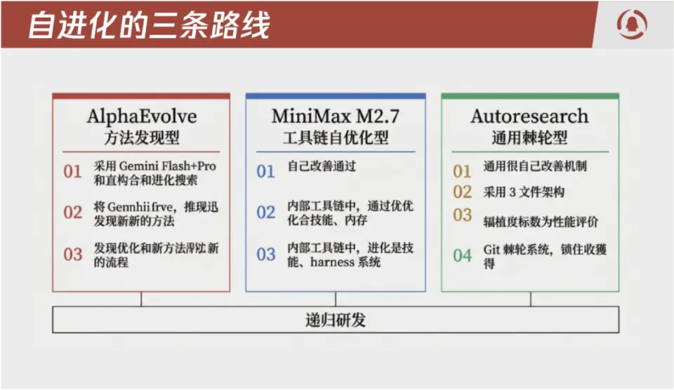 2026年第一季度，AI Agent完成了它的成人礼