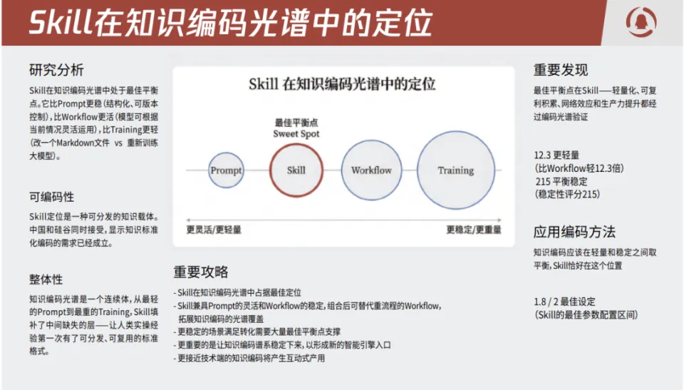 2026年第一季度，AI Agent完成了它的成人礼