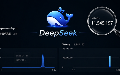 实测在DeepSeek-V4上烧1000万token，我发现了3个惊喜和1个意外