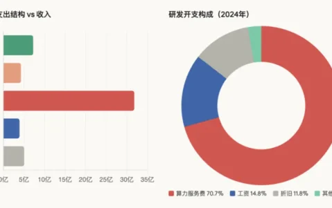 要做“中国版Anthropic”，智谱还差点火候