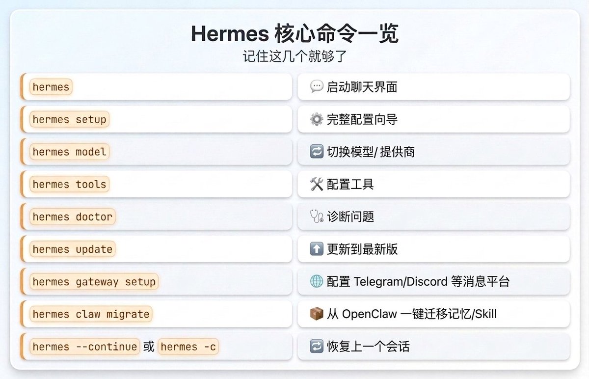 Hermes Agent 完全指南：从 OpenClaw 转投的自我进化 AI Agent