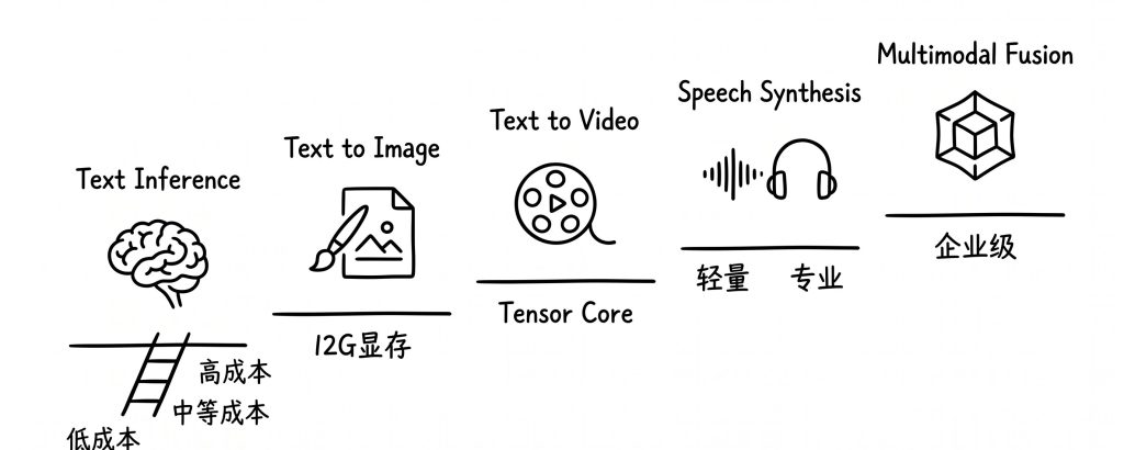 一文说清你到底需不需要部署本地大模型？