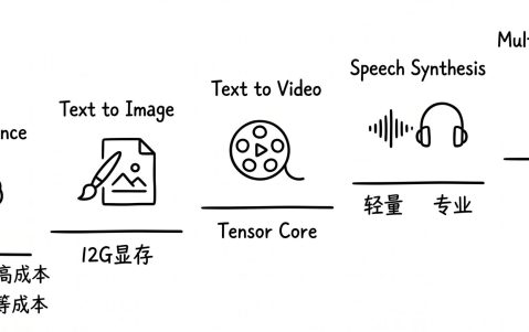 一文说清你到底需不需要部署本地大模型？