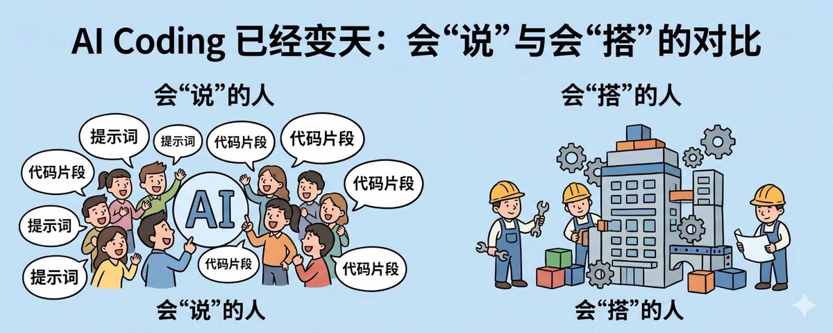 AI Coding 已经变天：会"说"的人越来越多，会"搭"的人还没几个