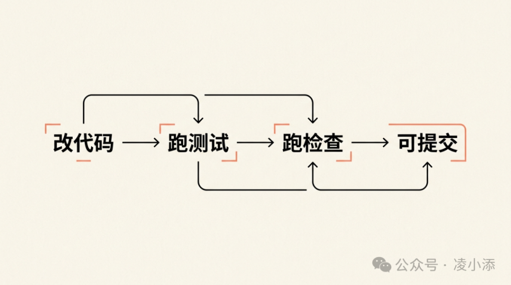 Claude Code 教程丨Skill + Hook：让 AI 7×24 小时不间断干活