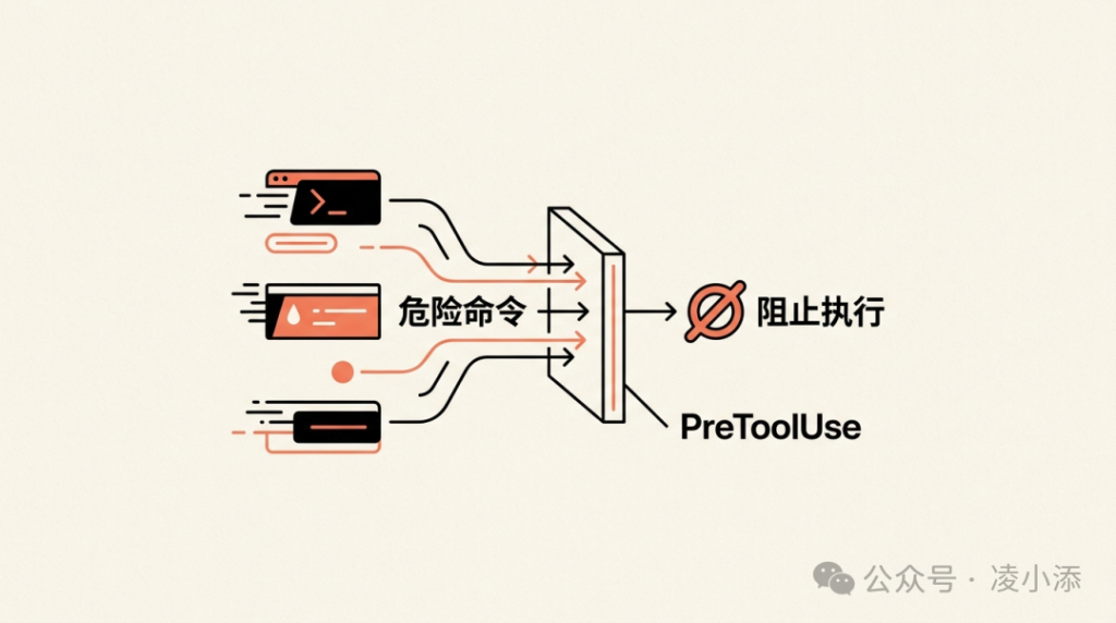 Claude Code 教程丨Skill + Hook：让 AI 7×24 小时不间断干活