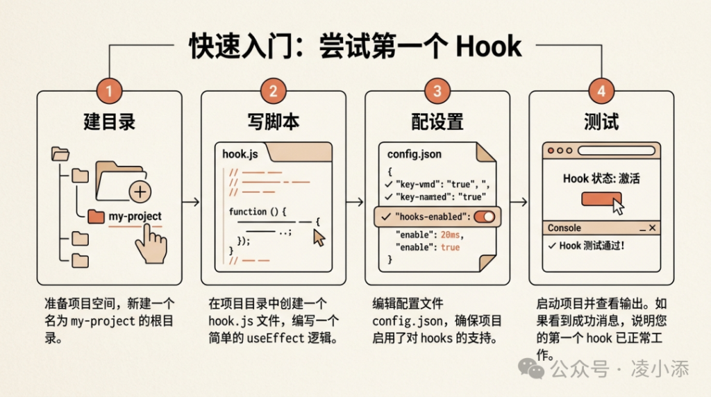 Claude Code 教程丨Skill + Hook：让 AI 7×24 小时不间断干活