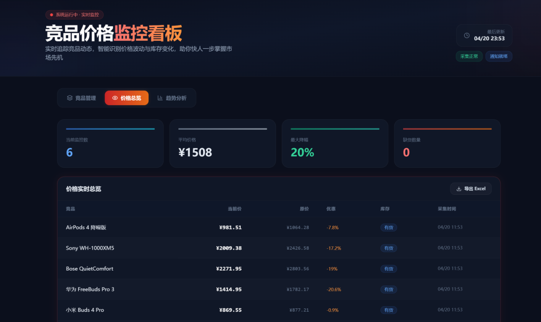 万字保姆级教程：Hermes+Kimi K2.6 打造7x24h Agent军团