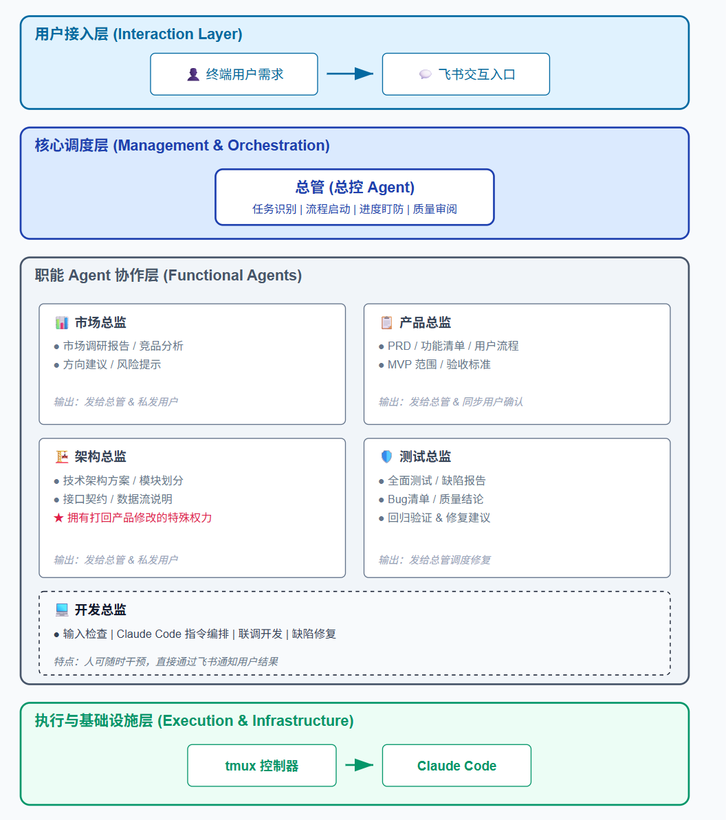 万字保姆级教程：Hermes+Kimi K2.6 打造7x24h Agent军团