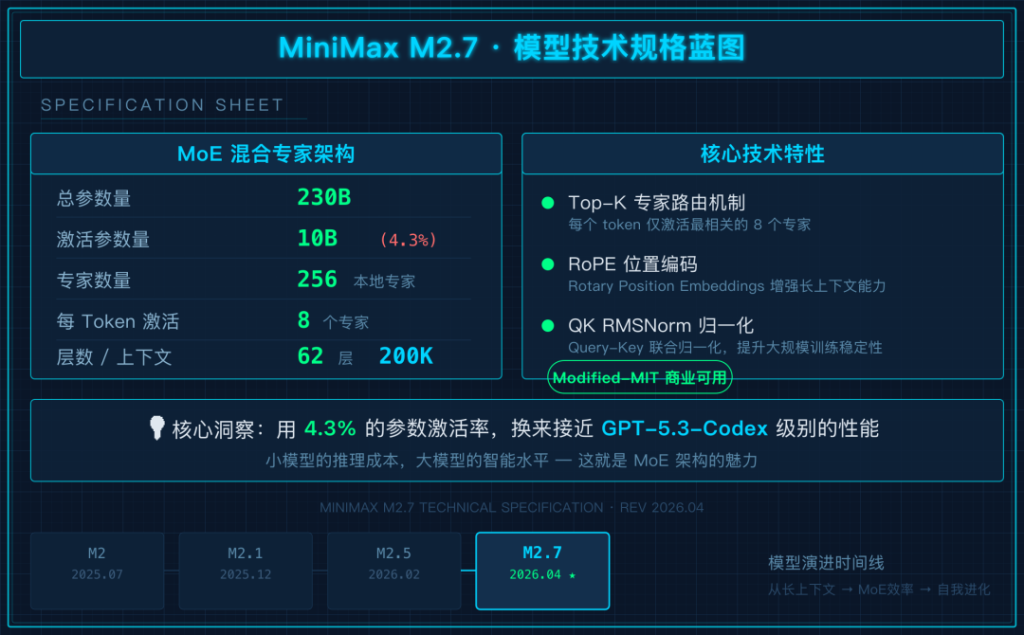 MiniMax-M2.7开源了，本地部署指南