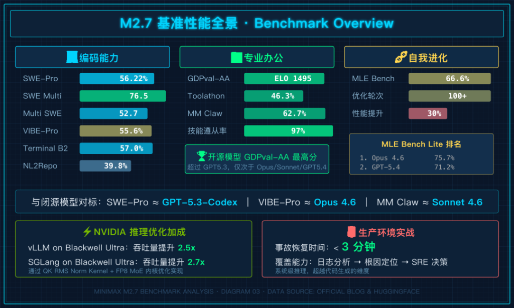 MiniMax-M2.7开源了，本地部署指南