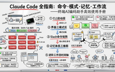 Claude Code 全攻略：命令大全 + 实战工作流（建议收藏）