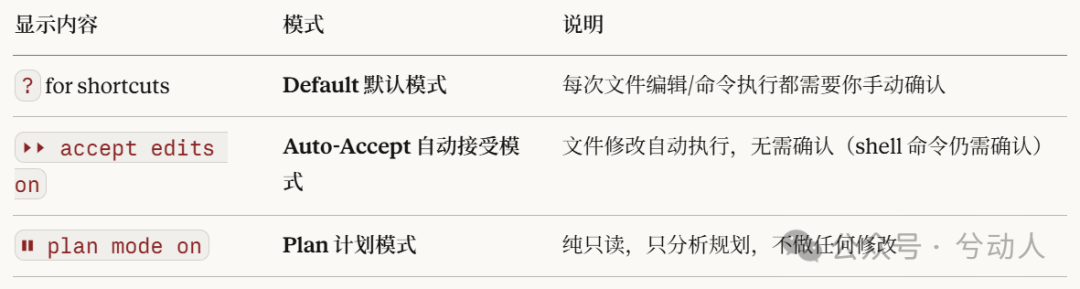 Claude Code 全攻略：命令大全 + 实战工作流（建议收藏）