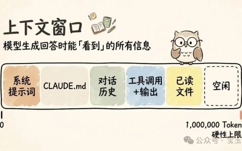 使用 CLAUDE CODE：会话管理与 100 万 上下文
