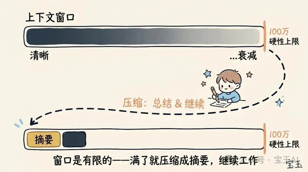 使用 CLAUDE CODE:会话管理与 100 万 上下文