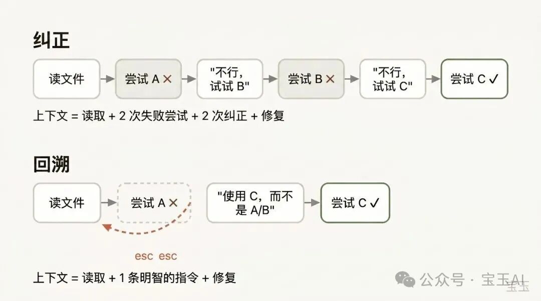 使用 CLAUDE CODE:会话管理与 100 万 上下文