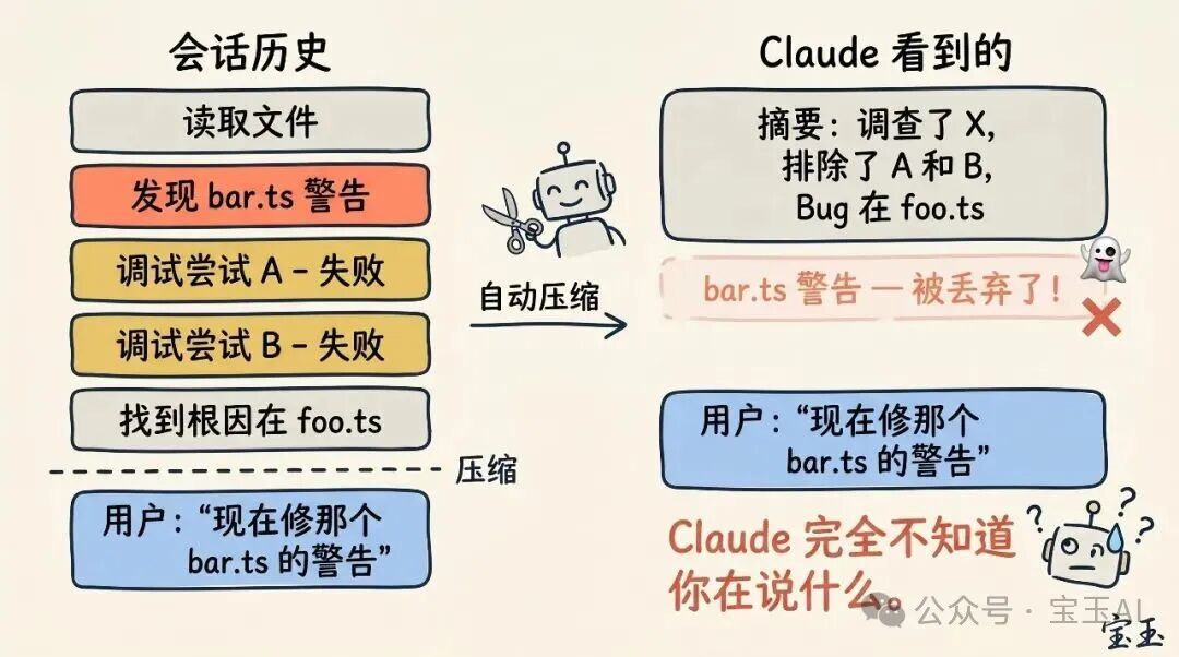 使用 CLAUDE CODE:会话管理与 100 万 上下文
