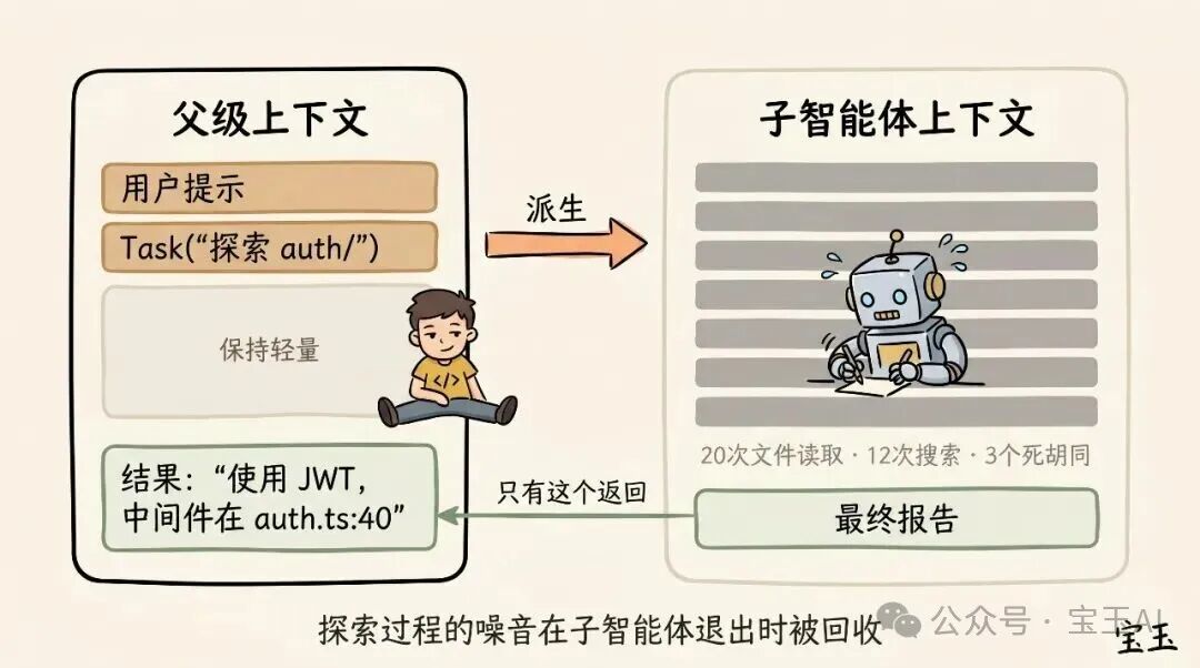 使用 CLAUDE CODE:会话管理与 100 万 上下文