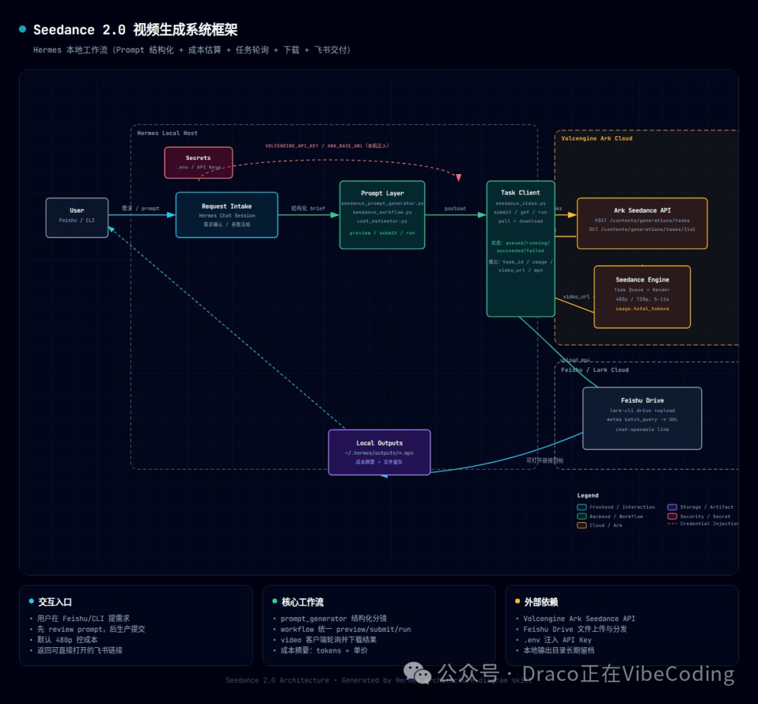 SEEDANCE 2.0 PROMPT 圣经：从镜头到约束的完整提示词指南