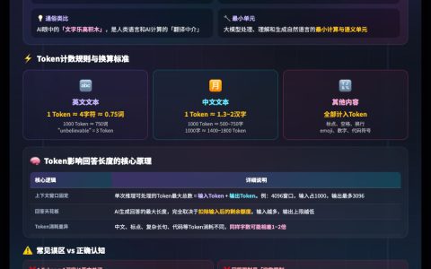 一图看懂："Token"在AI里啥意思？