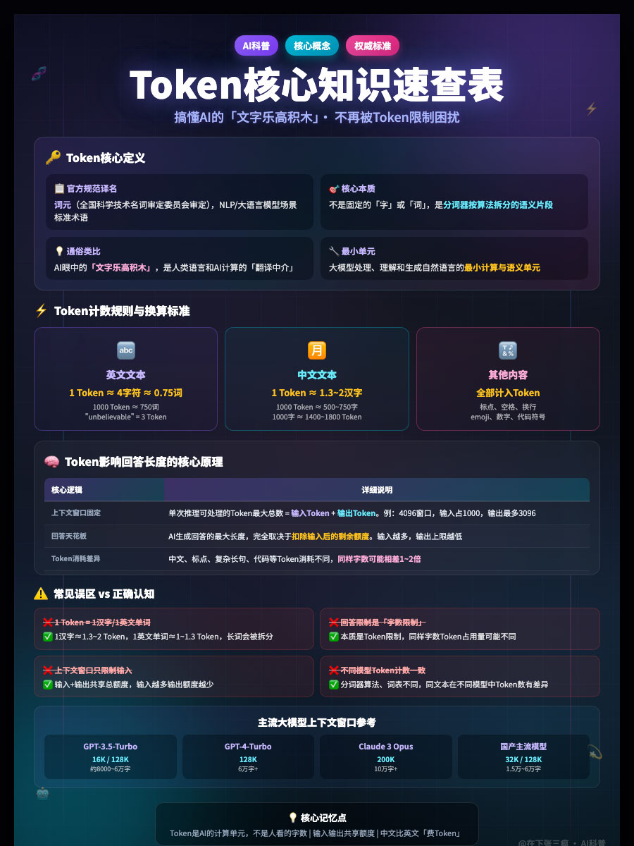 一图看懂：”Token”在AI里啥意思？