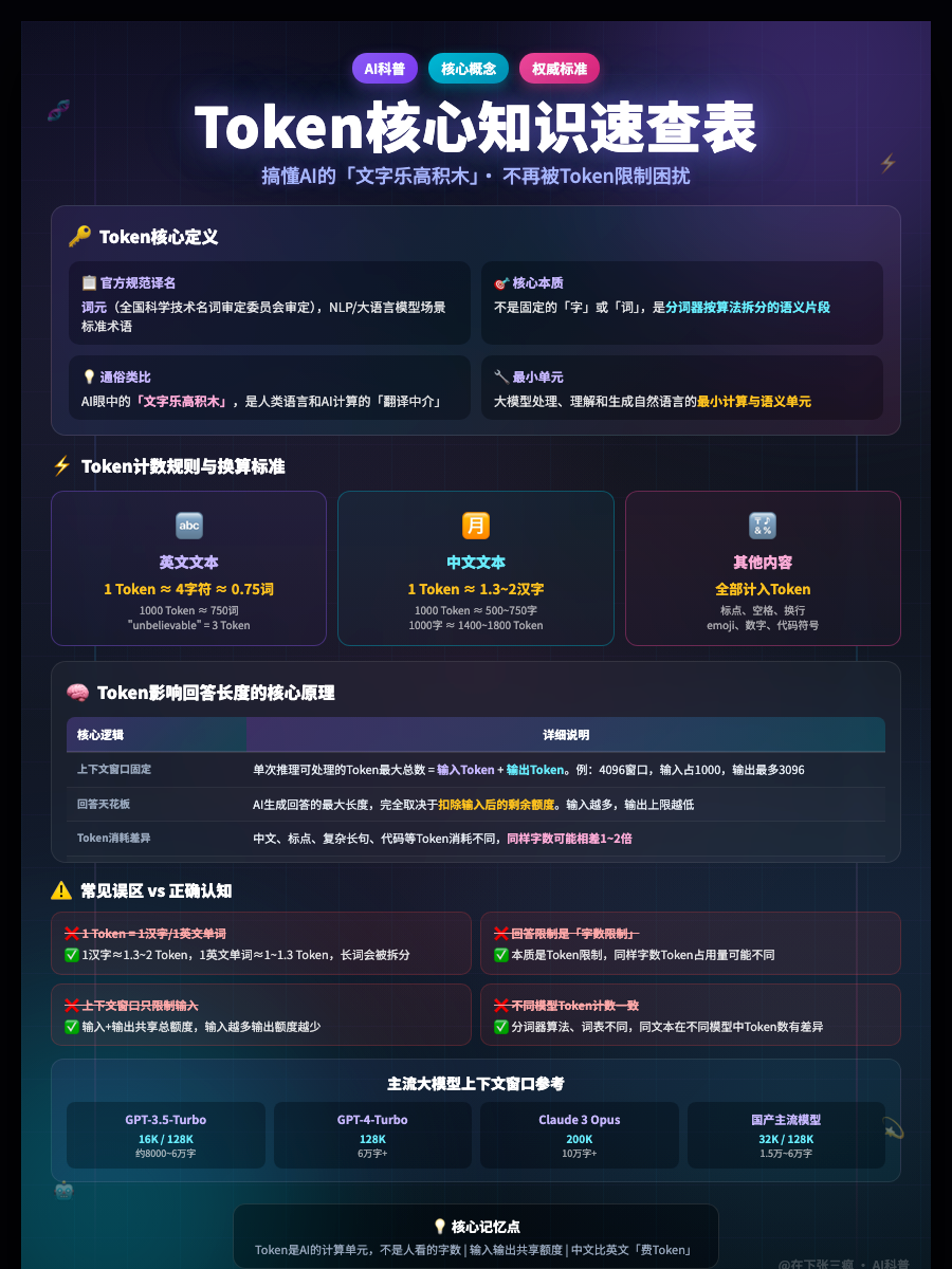 Token核心知识速查表