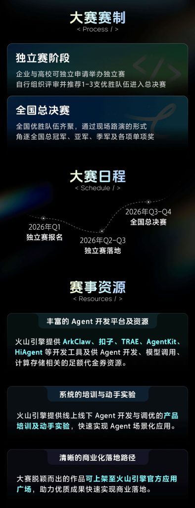 火山杯Agent创新大赛(2026 Q1-Q4)