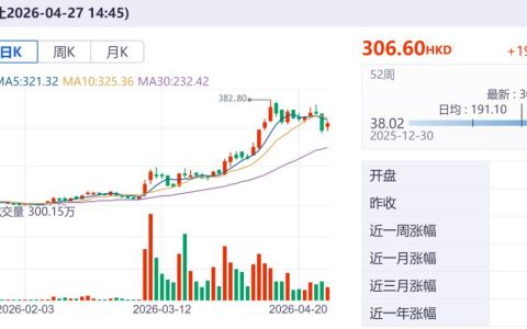 Token引爆的千亿神话