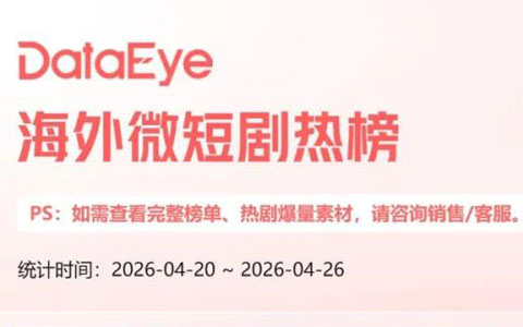 DataEye海外微短剧热榜：AI伦理情感新剧上榜，一新AI短剧平台登顶素材增长榜首